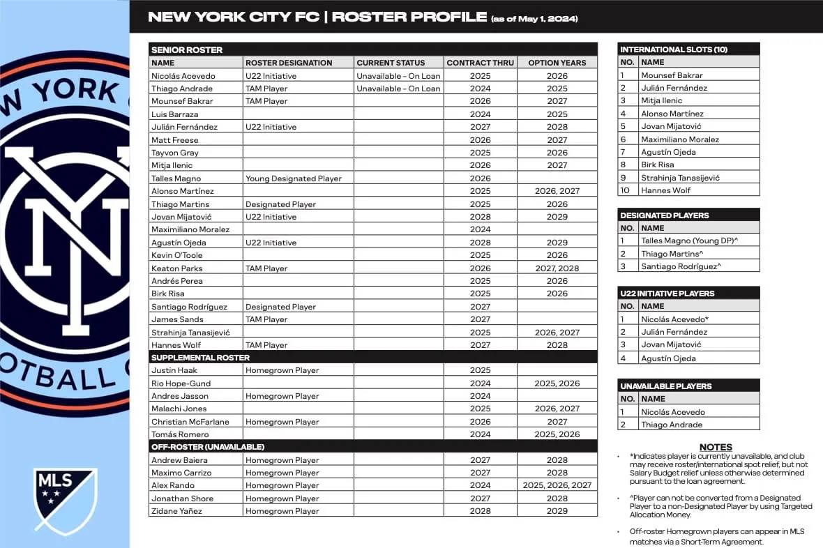 New York City 2024 roster profile released: 5 Takeaways